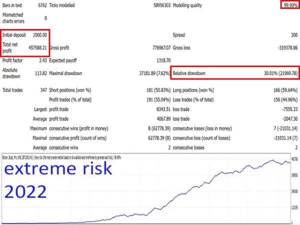 Bitcoin Scalp Pro 1