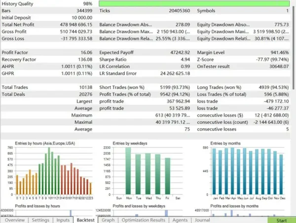 AI TradingVision GPX 3