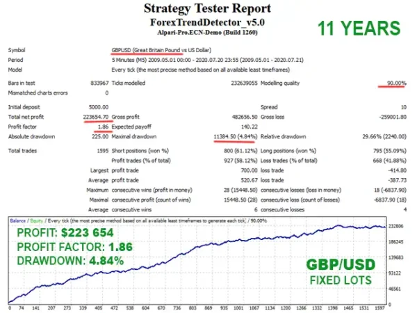 Forex Trend Detector 8