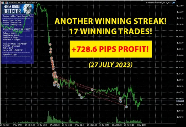 Forex Trend Detector 10