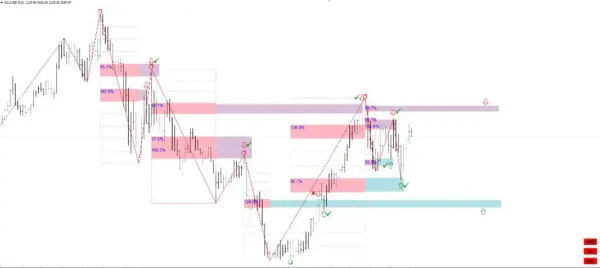 Gann Swing Structure 1