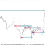 Gann Swing Structure 2