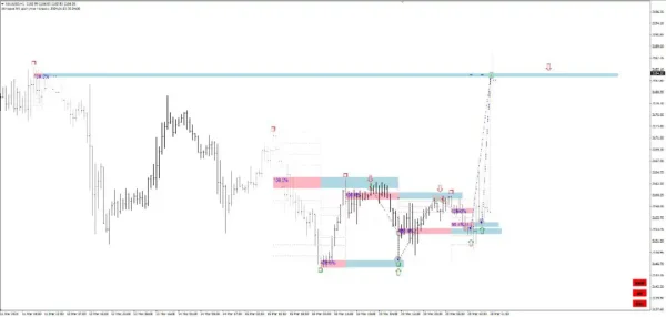 Gann Swing Structure 2