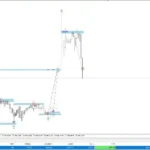 Gann Swing Structure 3