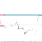 Gann Swing Structure 4