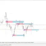 Gann Swing Structure 6