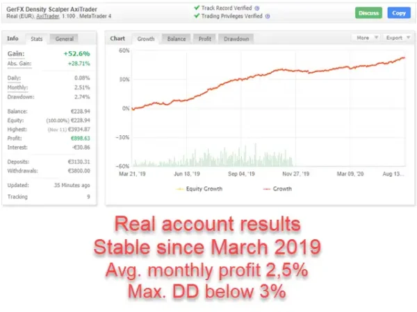 GerFX Density Scalper 3