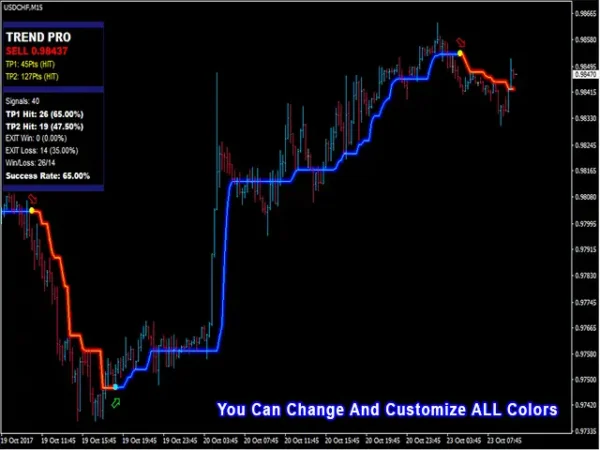 PipFinite Trend PRO 3