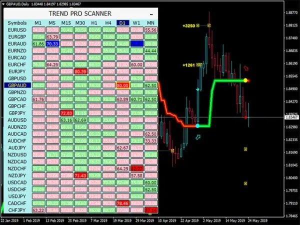 PipFinite Trend PRO 4