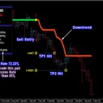 PipFinite Trend PRO 6