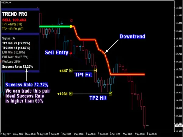 PipFinite Trend PRO 6