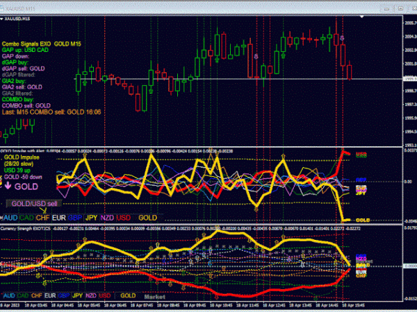 GOLD Impulse with Alert 1
