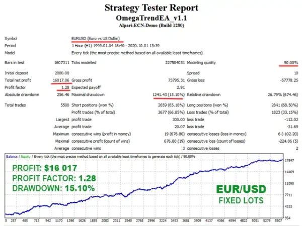 Omega Trend EA 3