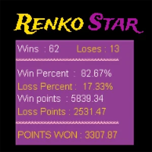 Renko Star