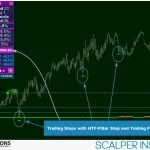 Scalper Inside PRO 3