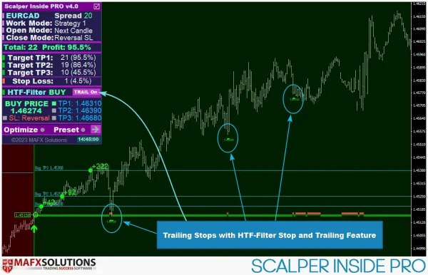 Scalper Inside PRO 3