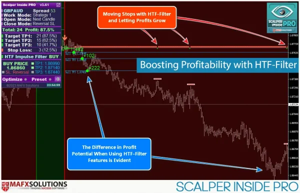 Scalper Inside PRO 4