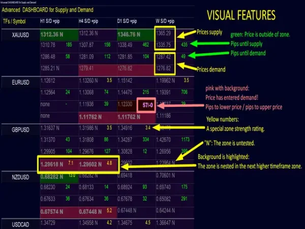 Supply and Demand Dashboard PRO 3