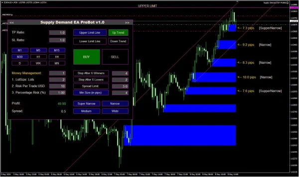 Supply Demand EA ProBot 2