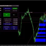 Supply Demand EA ProBot 5