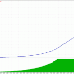 HFT Pro Evolution EA 2