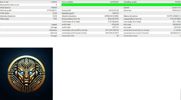 Gold Scalper Trading 1