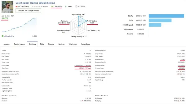 Gold Scalper Trading 3