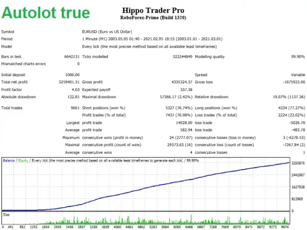 Hippo Trader Pro 3