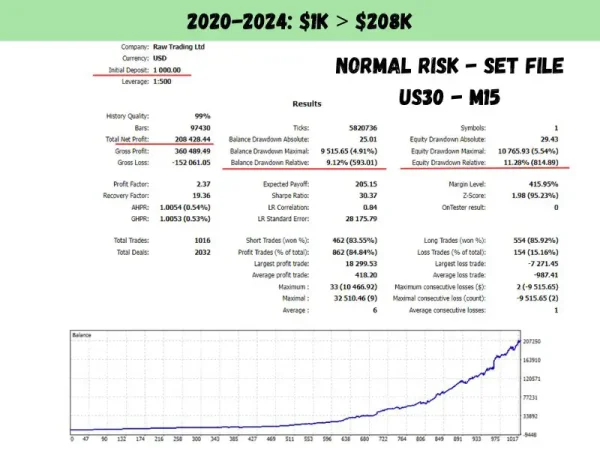 US30 Scalper EA 4