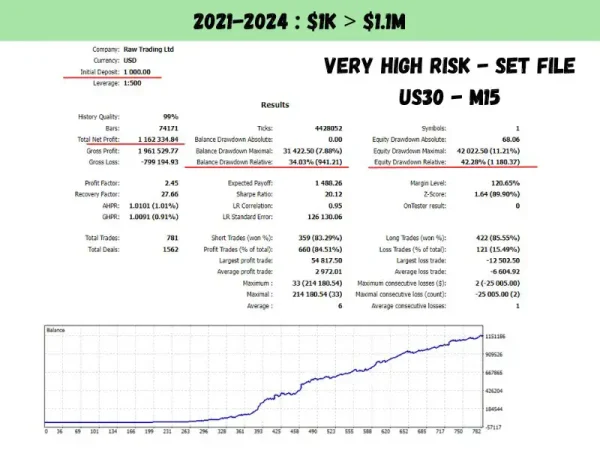 US30 Scalper EA 7