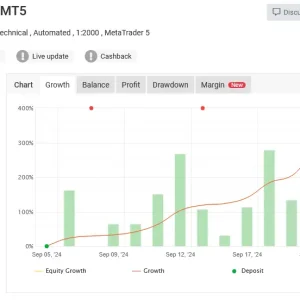 Javier Trading Scalper Gold MT5-Review-1