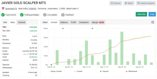 Javier Trading Scalper Gold MT5-Review-1