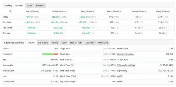 Javier Trading Scalper Gold MT5-Review-2