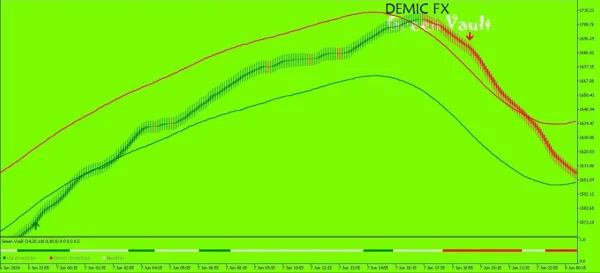 Green Vault Indicator 2