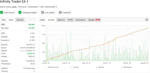 Infinity Trader EA-preview-1