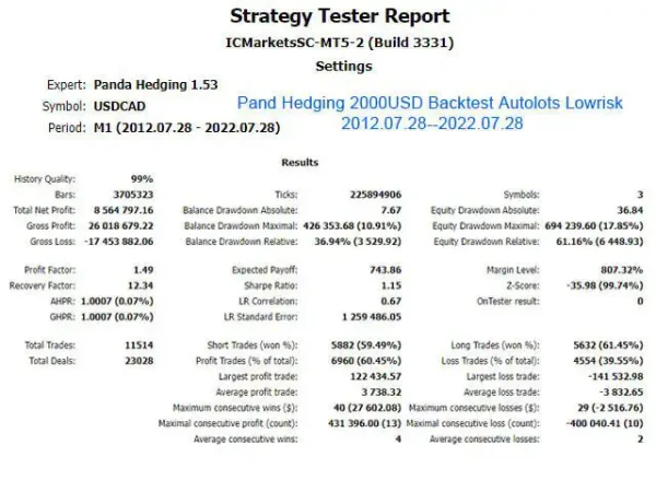 Panda Hedging MT4-Review-3