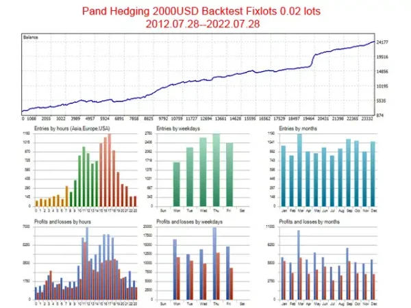 Panda Hedging MT4-Review-5