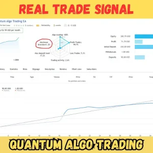 Quantum Algo Trading MT4-Review-1