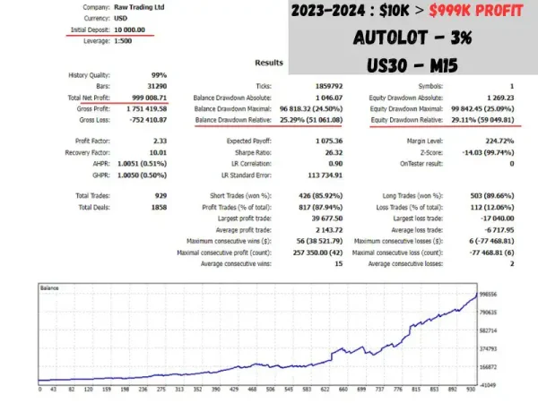 Quantum Algo Trading MT4-Review-4