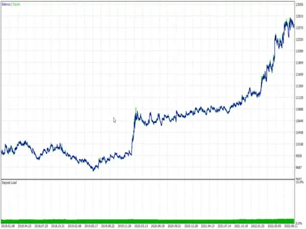 Range Breakout EA-Review-2