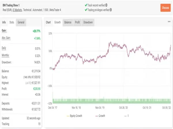 Range Breakout EA-Review-5