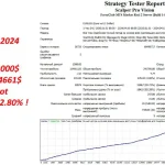 Scalper Pro Vision MT4-Review-1