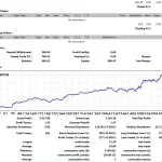 Z4SCALP MT4-Review-1