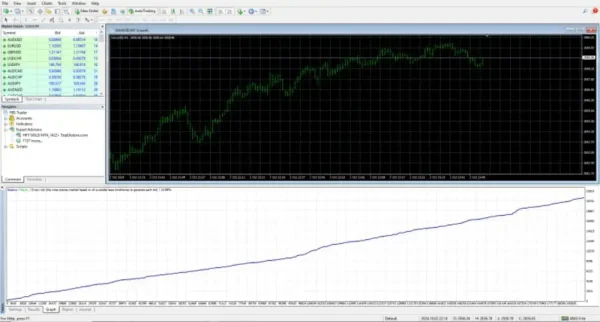 HFT GOLD EA MT4-Preview-1