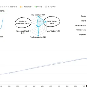 EA TOP G-Review-2