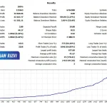 Eternis EA MT4-Review-1