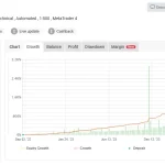 QUANTUM SPEED EA MT5-Review-3