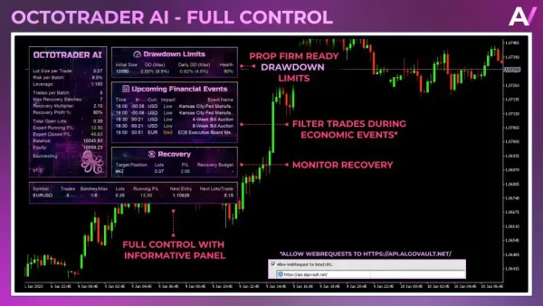 Octotrader AI MT4-Preview-3