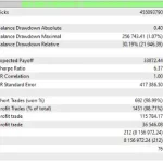 Oracle MT4-Review-4