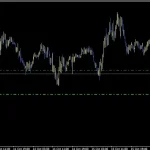 Aselole Po Stop Limit Multi Signal Hedge EA-Preview-2